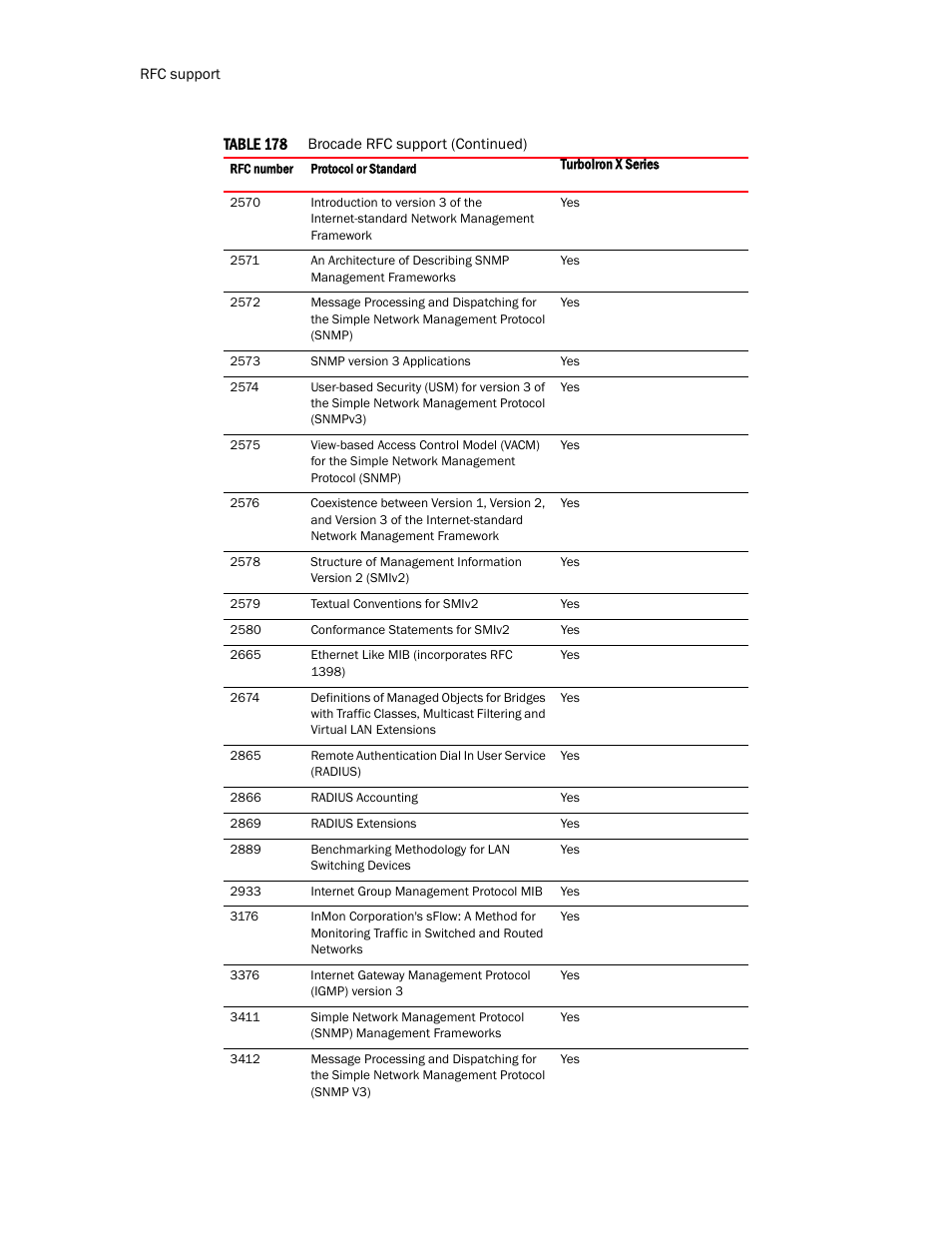 Brocade TurboIron 24X Series Configuration Guide User Manual | Page 1112 / 1116