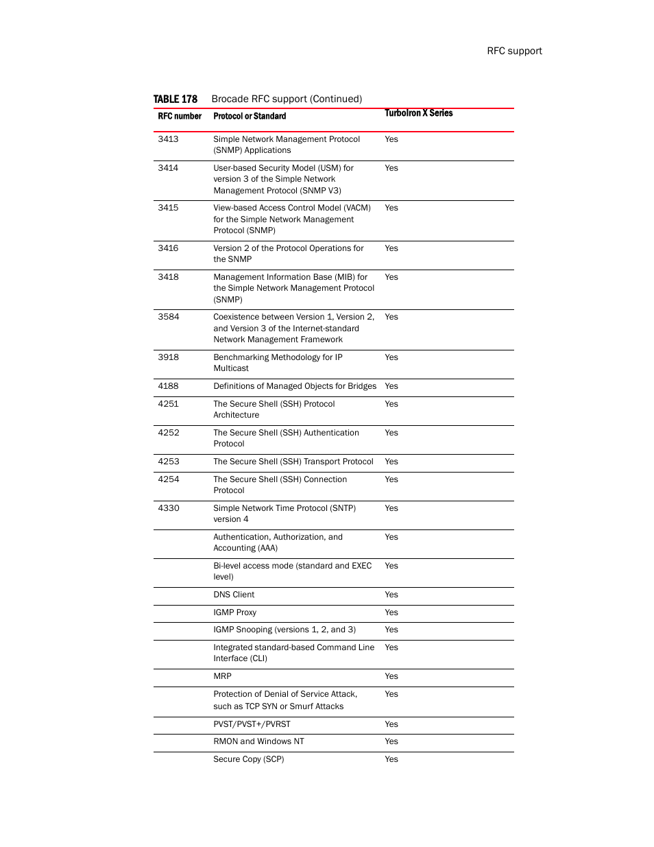 Brocade TurboIron 24X Series Configuration Guide User Manual | Page 1113 / 1116