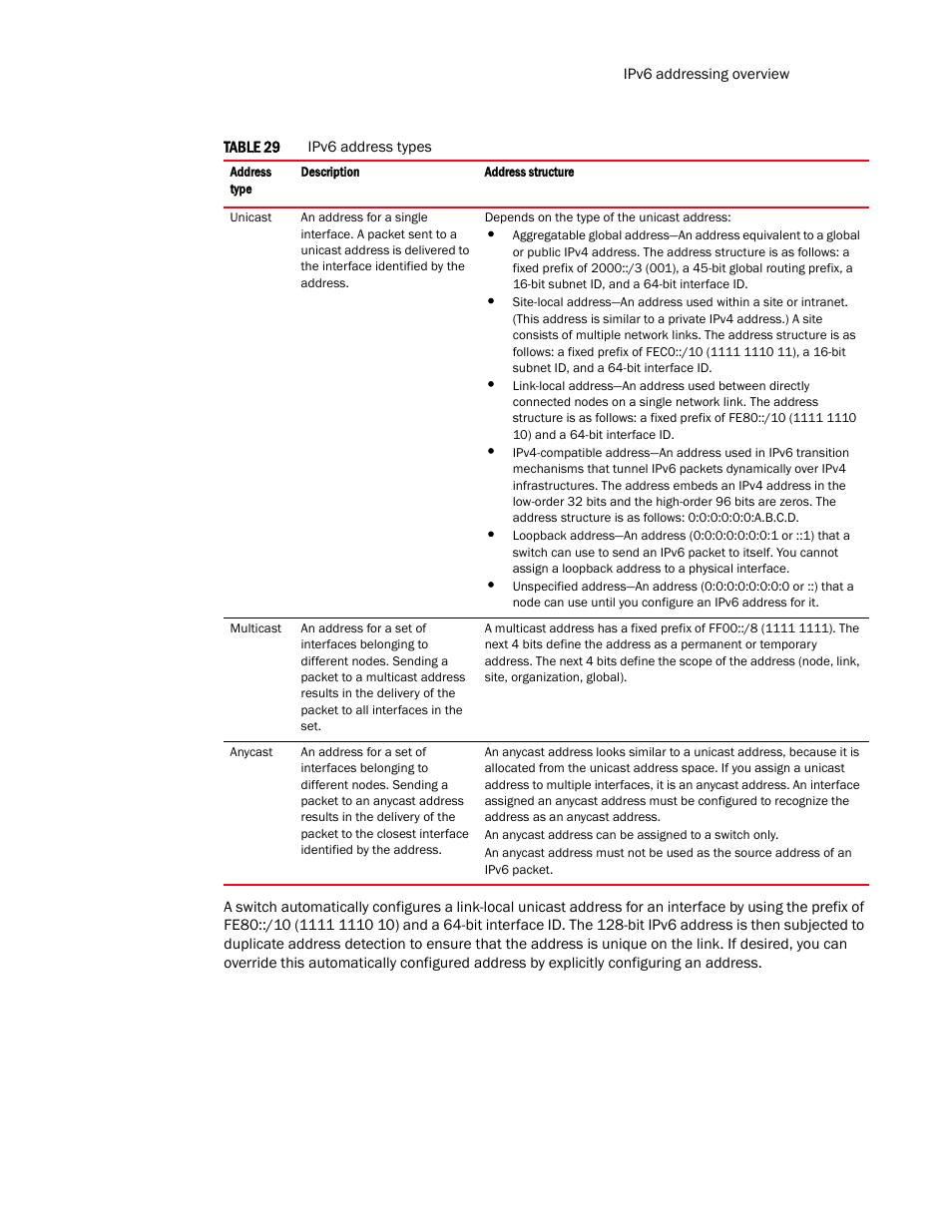 Table 29, Describes | Brocade TurboIron 24X Series Configuration Guide User Manual | Page 169 / 1116