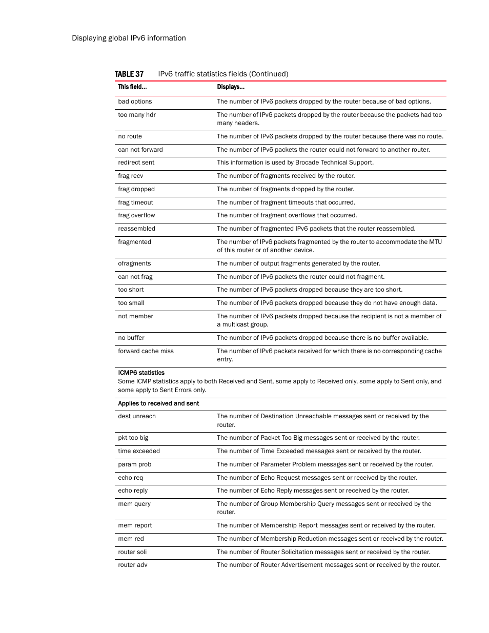Brocade TurboIron 24X Series Configuration Guide User Manual | Page 194 / 1116