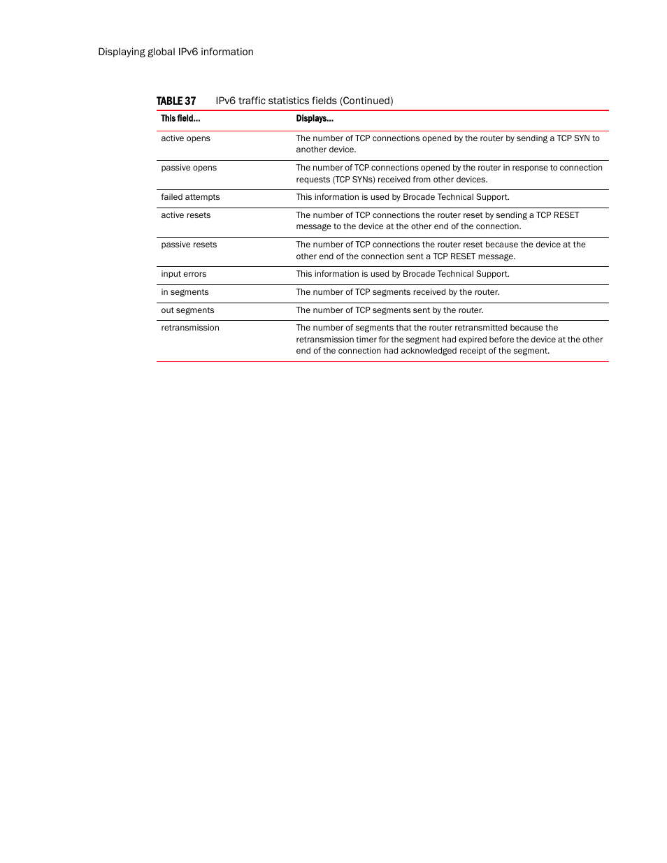 Brocade TurboIron 24X Series Configuration Guide User Manual | Page 196 / 1116