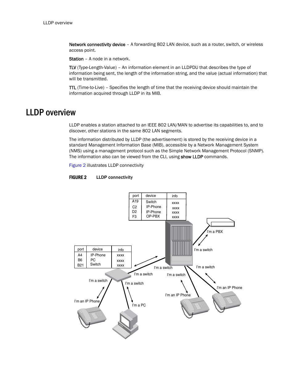 Lldp overview | Brocade TurboIron 24X Series Configuration Guide User Manual | Page 222 / 1116