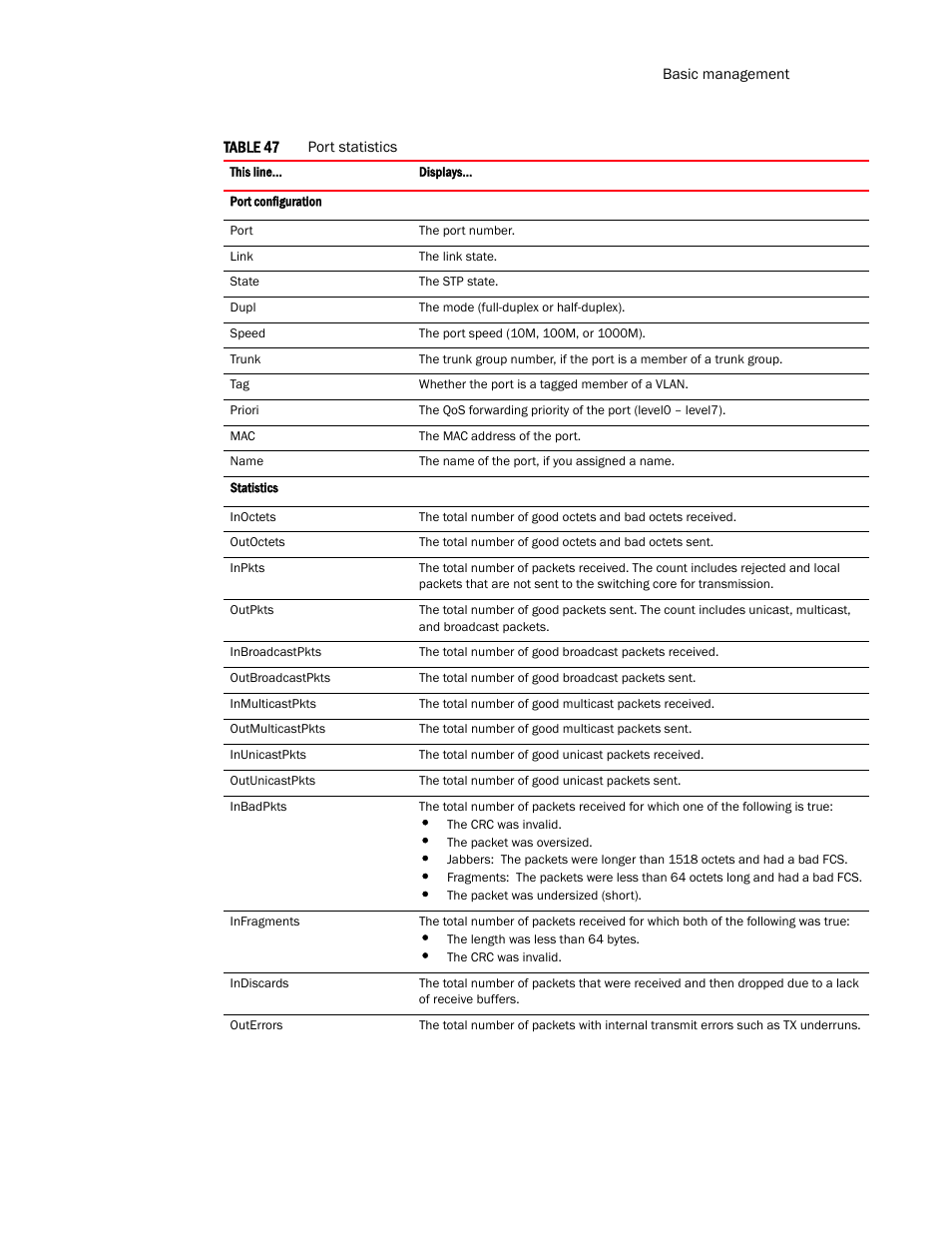 Brocade TurboIron 24X Series Configuration Guide User Manual | Page 267 / 1116