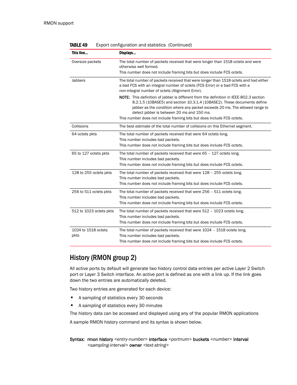 History (rmon group 2) | Brocade TurboIron 24X Series Configuration Guide User Manual | Page 274 / 1116