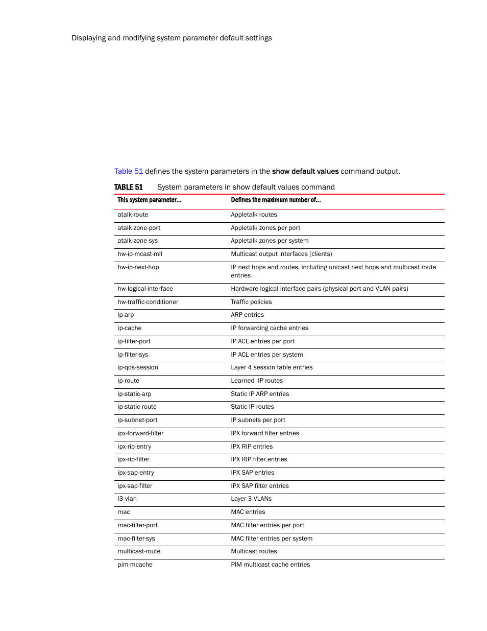 Brocade TurboIron 24X Series Configuration Guide User Manual | Page 300 / 1116