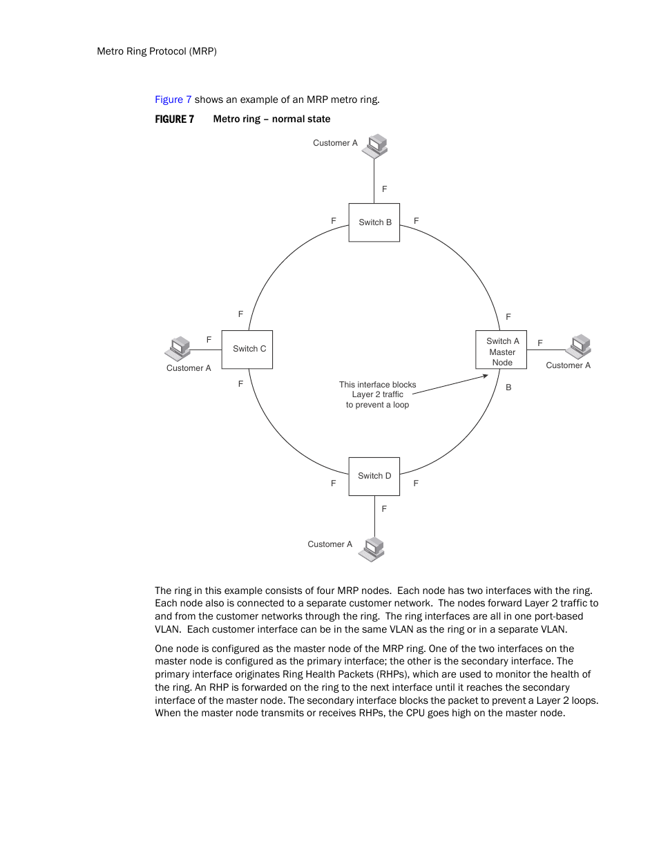 Brocade TurboIron 24X Series Configuration Guide User Manual | Page 312 / 1116