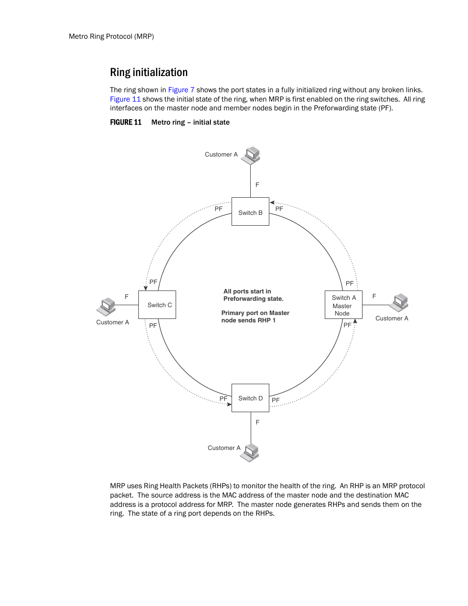 Ring initialization | Brocade TurboIron 24X Series Configuration Guide User Manual | Page 316 / 1116