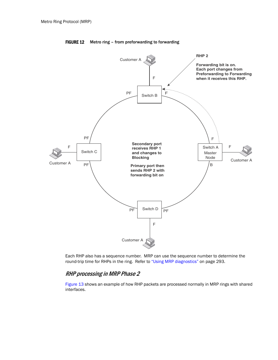 Rhp processing in mrp phase 2 | Brocade TurboIron 24X Series Configuration Guide User Manual | Page 318 / 1116