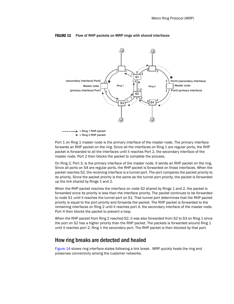 How ring breaks are detected and healed, Figure 13 | Brocade TurboIron 24X Series Configuration Guide User Manual | Page 319 / 1116