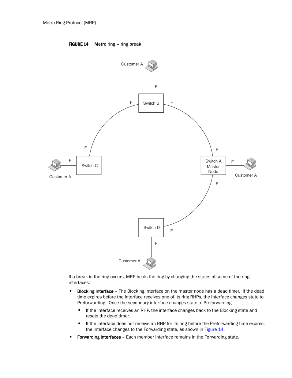 Brocade TurboIron 24X Series Configuration Guide User Manual | Page 320 / 1116