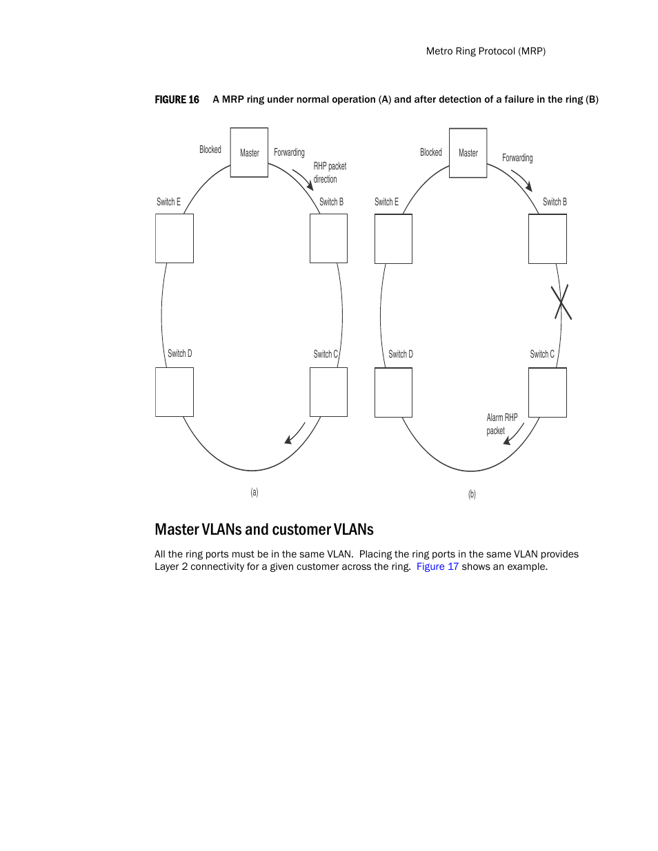 Master vlans and customer vlans | Brocade TurboIron 24X Series Configuration Guide User Manual | Page 323 / 1116