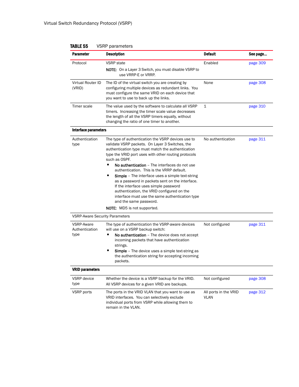 Table 55 | Brocade TurboIron 24X Series Configuration Guide User Manual | Page 340 / 1116