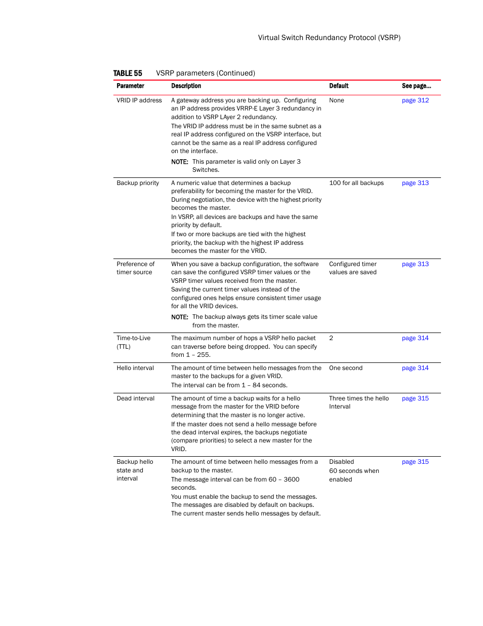 Brocade TurboIron 24X Series Configuration Guide User Manual | Page 341 / 1116