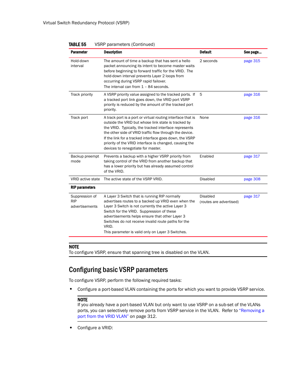 Configuring basic vsrp parameters | Brocade TurboIron 24X Series Configuration Guide User Manual | Page 342 / 1116