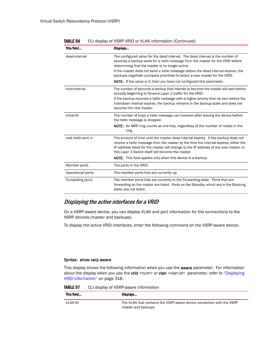 Displaying the active interfaces for a vrid | Brocade TurboIron 24X Series Configuration Guide User Manual | Page 354 / 1116