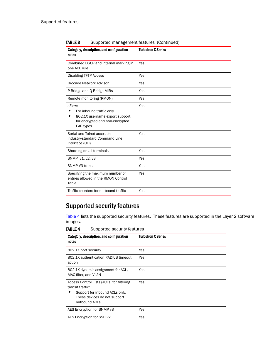 Supported security features | Brocade TurboIron 24X Series Configuration Guide User Manual | Page 36 / 1116