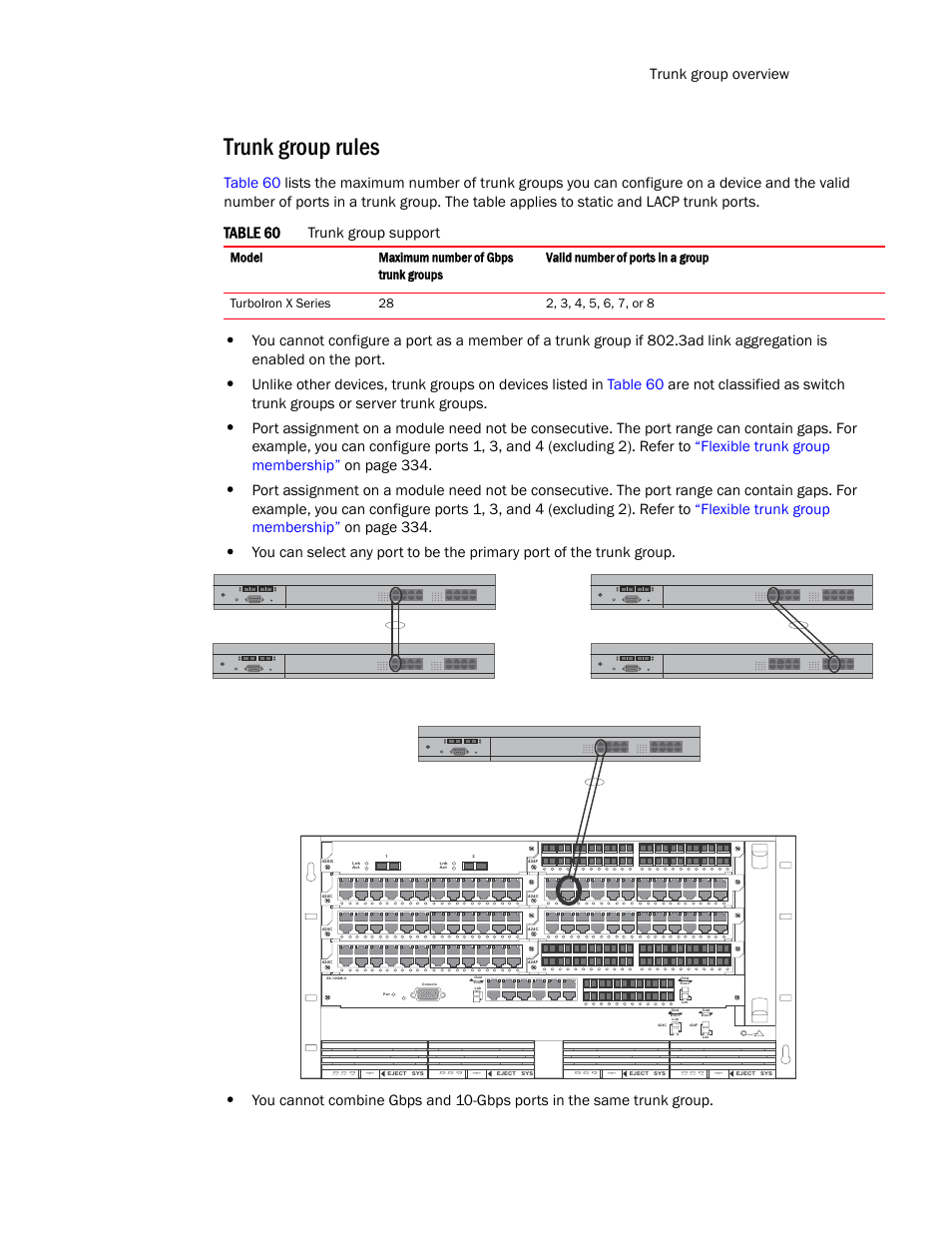 Trunk group rules, Table 60, Trunk group overview | Trunk group support, Dc ok alm ac ok dc ok alm ac ok, Dc ok alm ac ok | Brocade TurboIron 24X Series Configuration Guide User Manual | Page 367 / 1116