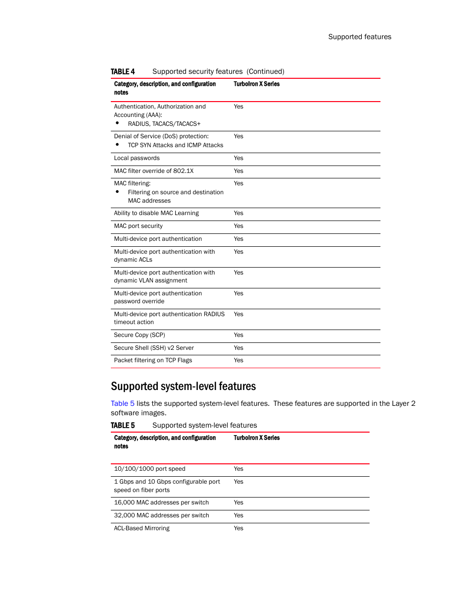 Supported system-level features | Brocade TurboIron 24X Series Configuration Guide User Manual | Page 37 / 1116