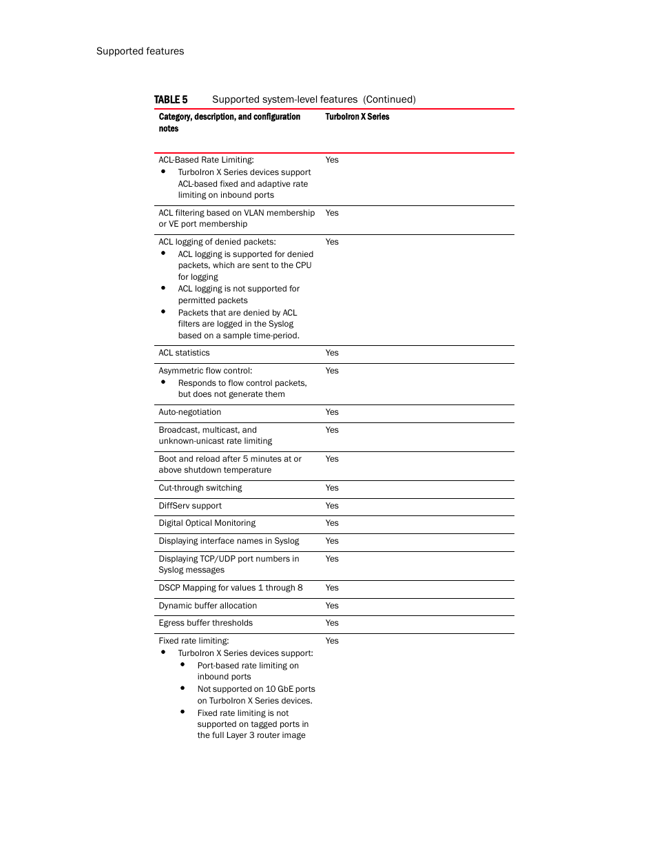 Brocade TurboIron 24X Series Configuration Guide User Manual | Page 38 / 1116