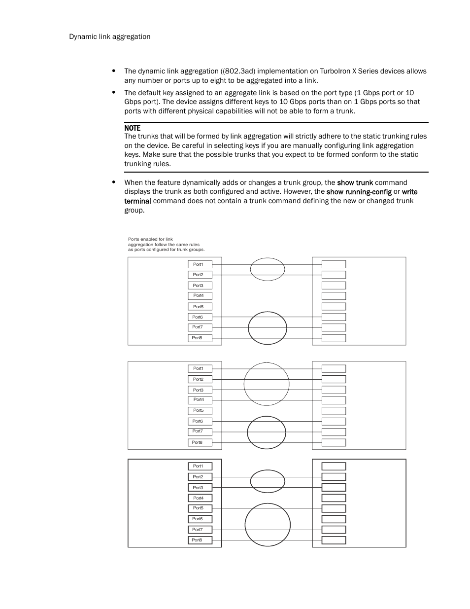 Dynamic link aggregation | Brocade TurboIron 24X Series Configuration Guide User Manual | Page 380 / 1116