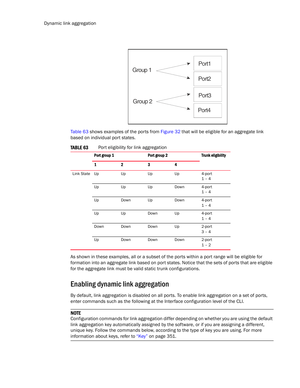 Enabling dynamic link aggregation | Brocade TurboIron 24X Series Configuration Guide User Manual | Page 382 / 1116