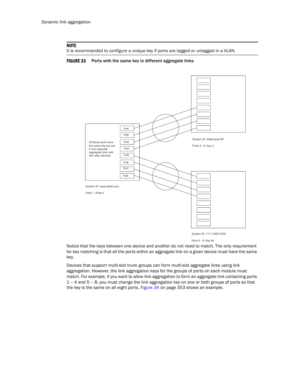 Figure 33, Dynamic link aggregation | Brocade TurboIron 24X Series Configuration Guide User Manual | Page 386 / 1116