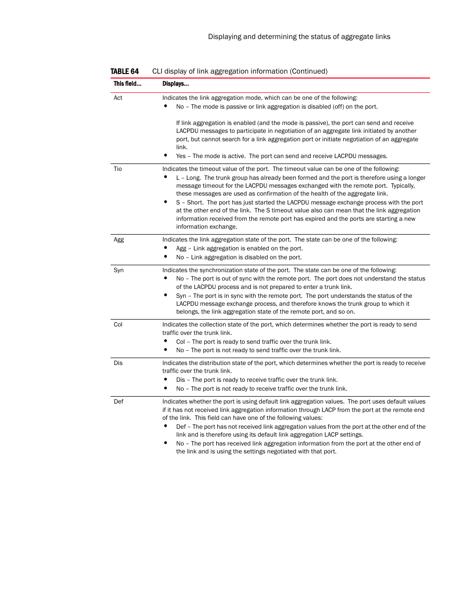 Brocade TurboIron 24X Series Configuration Guide User Manual | Page 391 / 1116