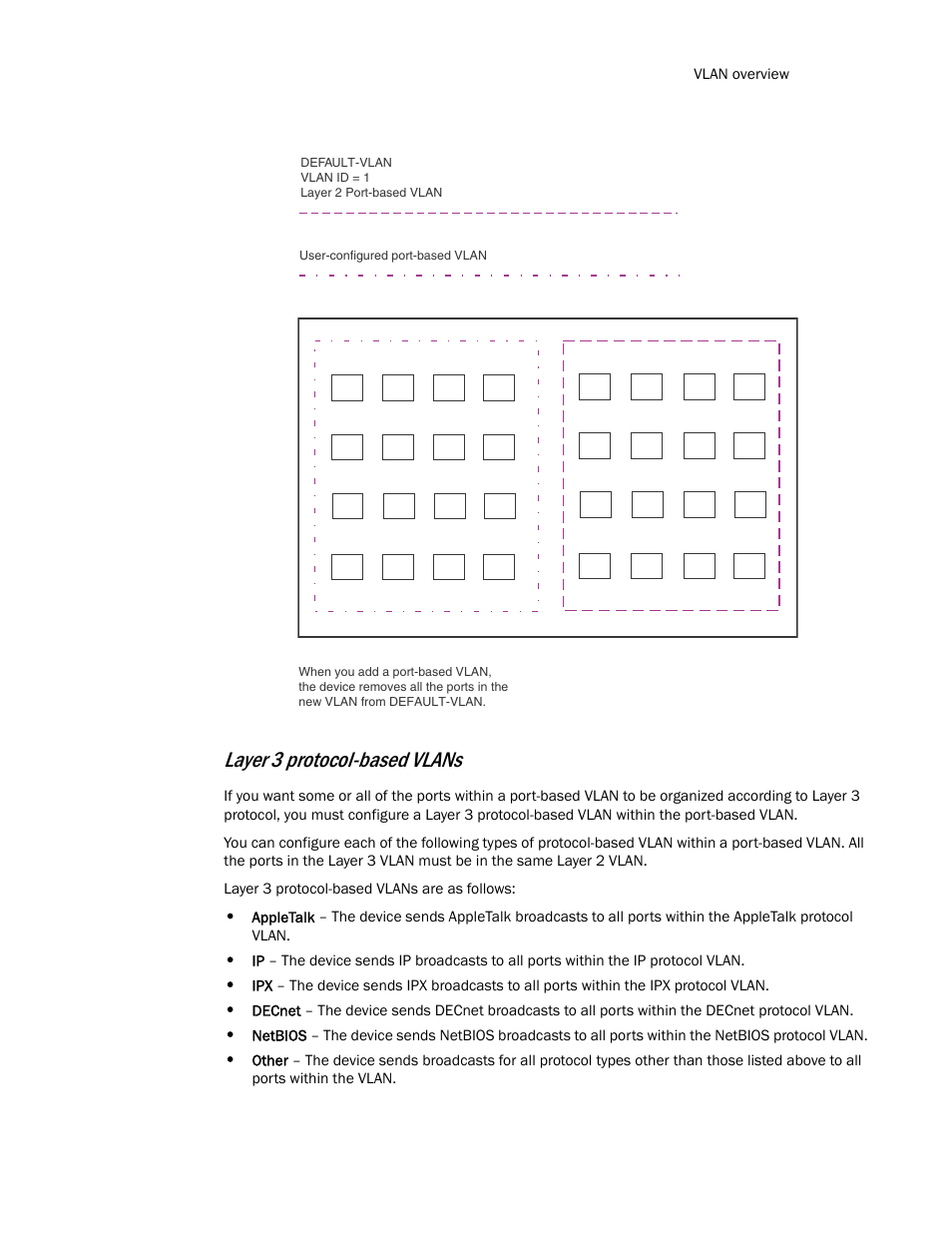 Layer 3 protocol-based vlans | Brocade TurboIron 24X Series Configuration Guide User Manual | Page 397 / 1116