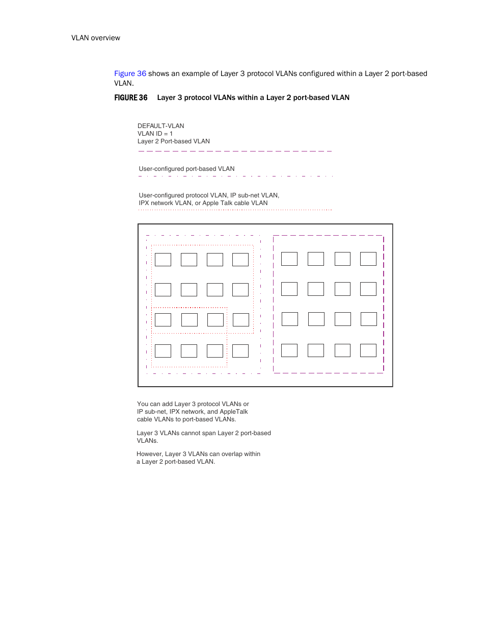 Brocade TurboIron 24X Series Configuration Guide User Manual | Page 398 / 1116