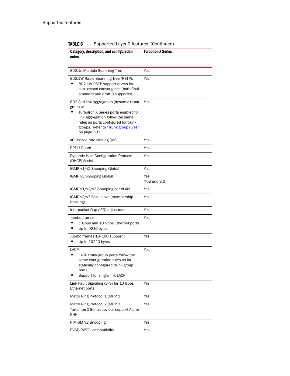 Brocade TurboIron 24X Series Configuration Guide User Manual | Page 40 / 1116