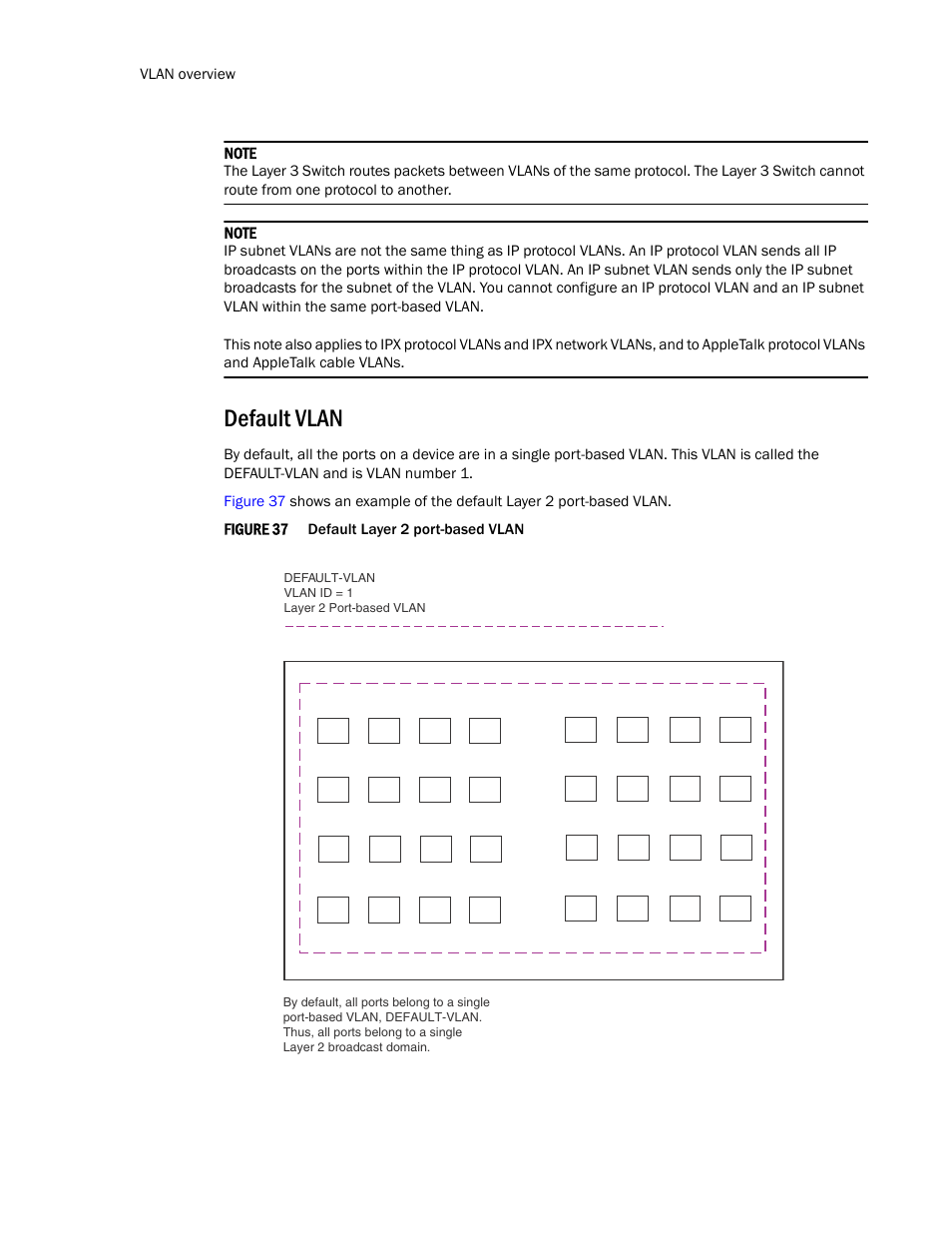Default vlan | Brocade TurboIron 24X Series Configuration Guide User Manual | Page 400 / 1116