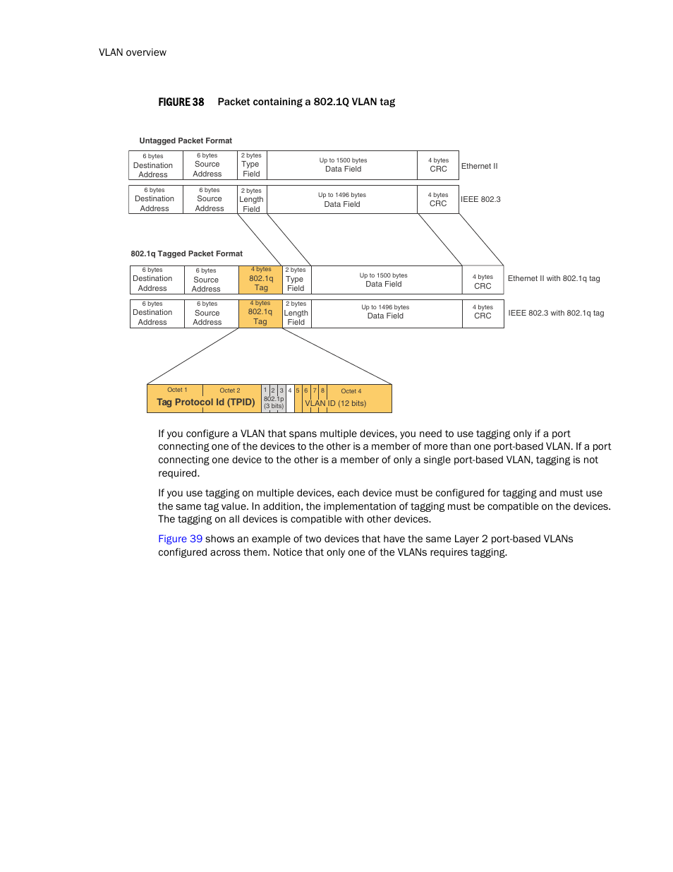 Figure 38, Vlan overview | Brocade TurboIron 24X Series Configuration Guide User Manual | Page 402 / 1116