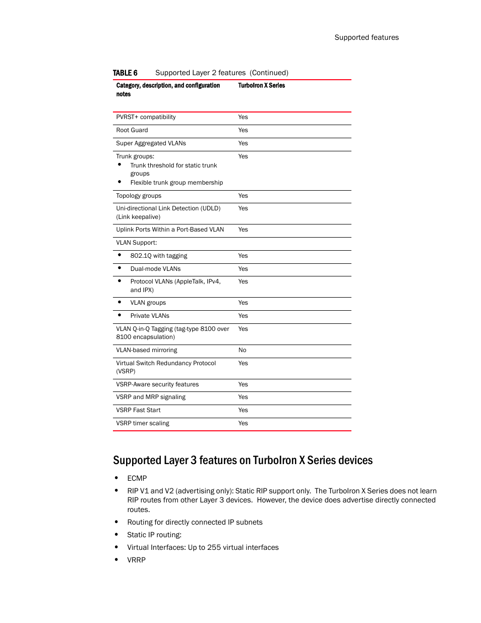 Brocade TurboIron 24X Series Configuration Guide User Manual | Page 41 / 1116