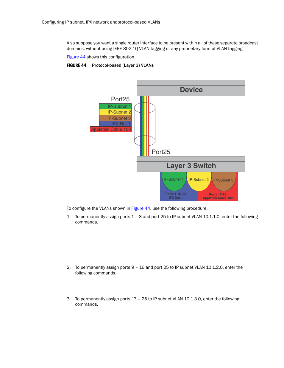 Device layer 3 switch, Port25 | Brocade TurboIron 24X Series Configuration Guide User Manual | Page 418 / 1116