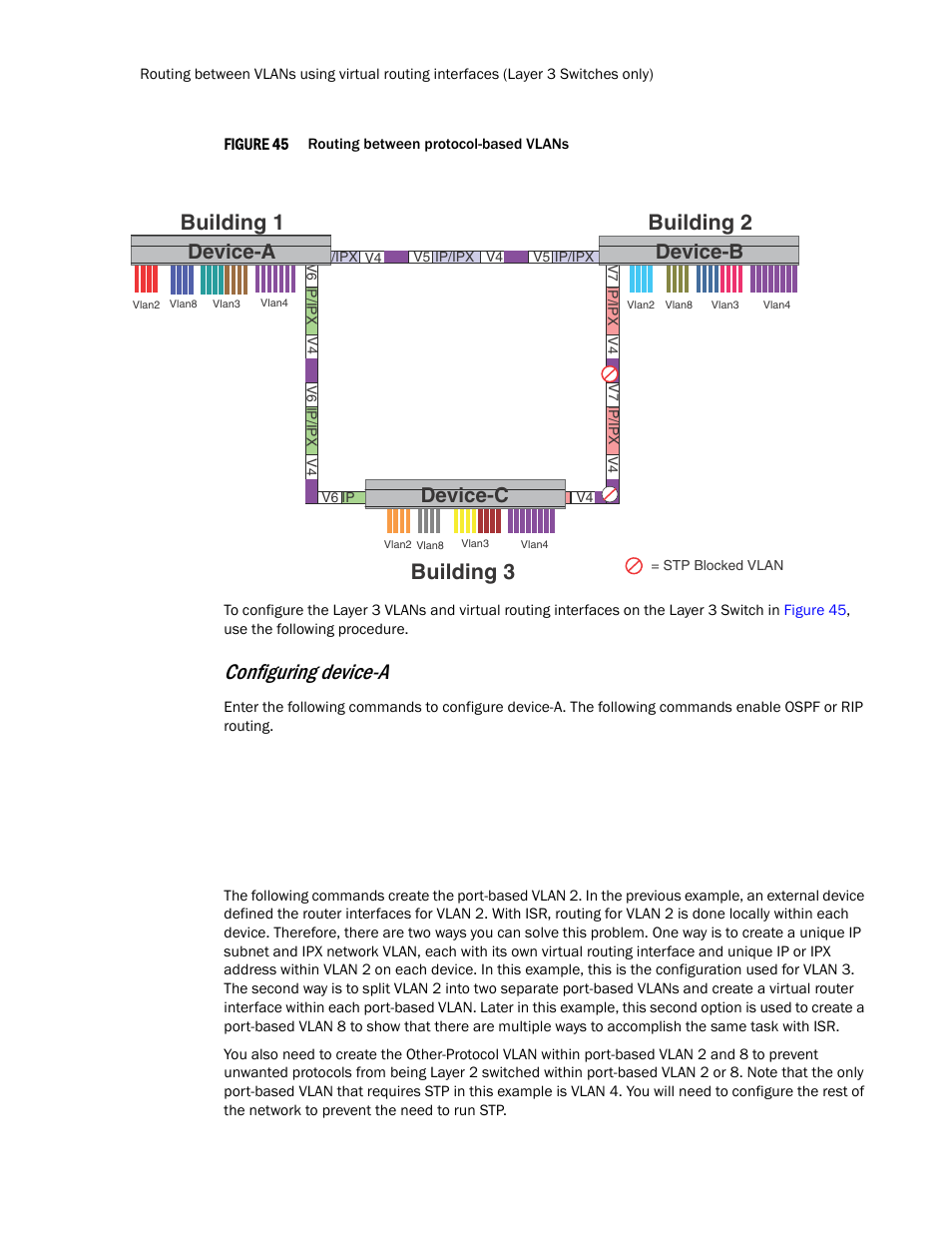 Configuring device-a, Device-a device-b device-c | Brocade TurboIron 24X Series Configuration Guide User Manual | Page 420 / 1116