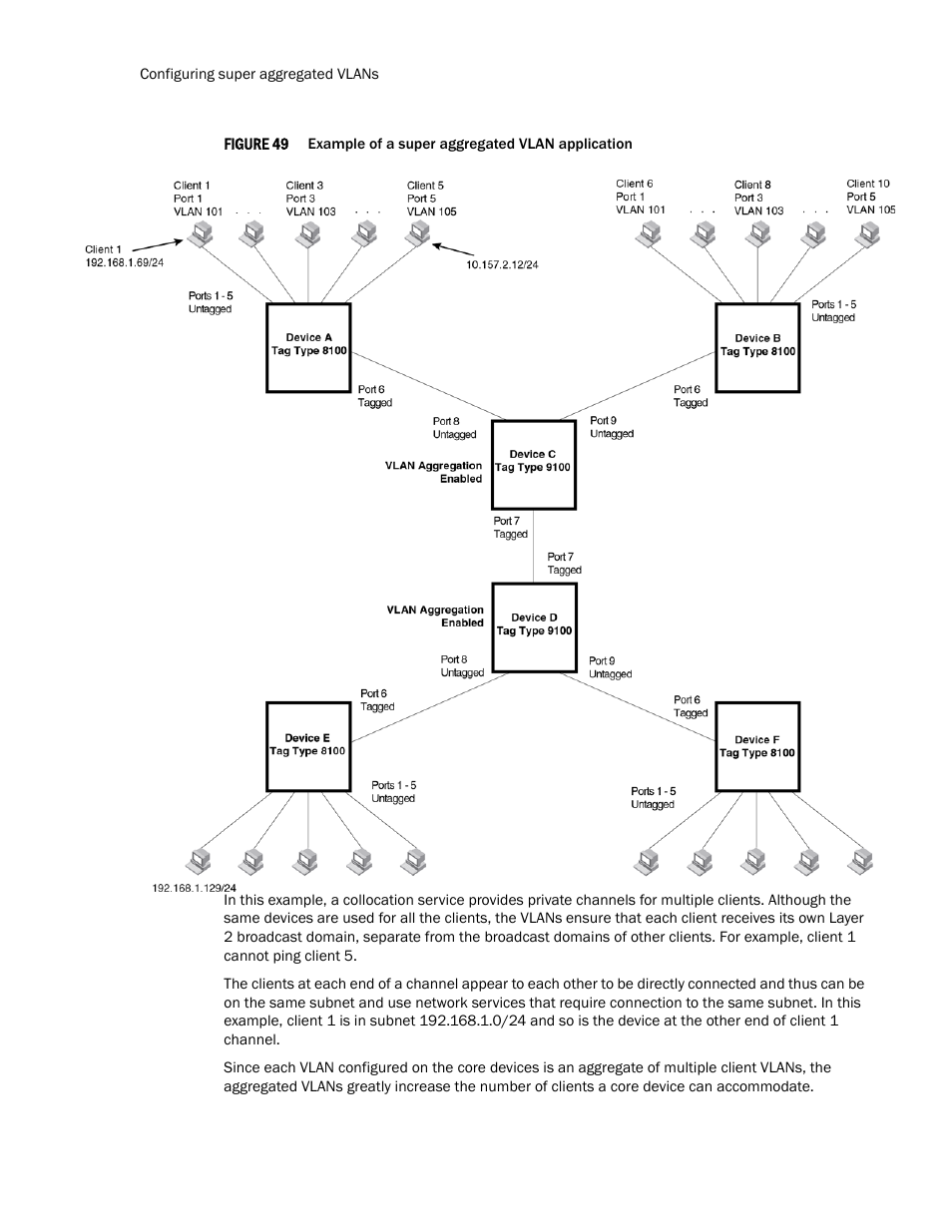 Brocade TurboIron 24X Series Configuration Guide User Manual | Page 436 / 1116