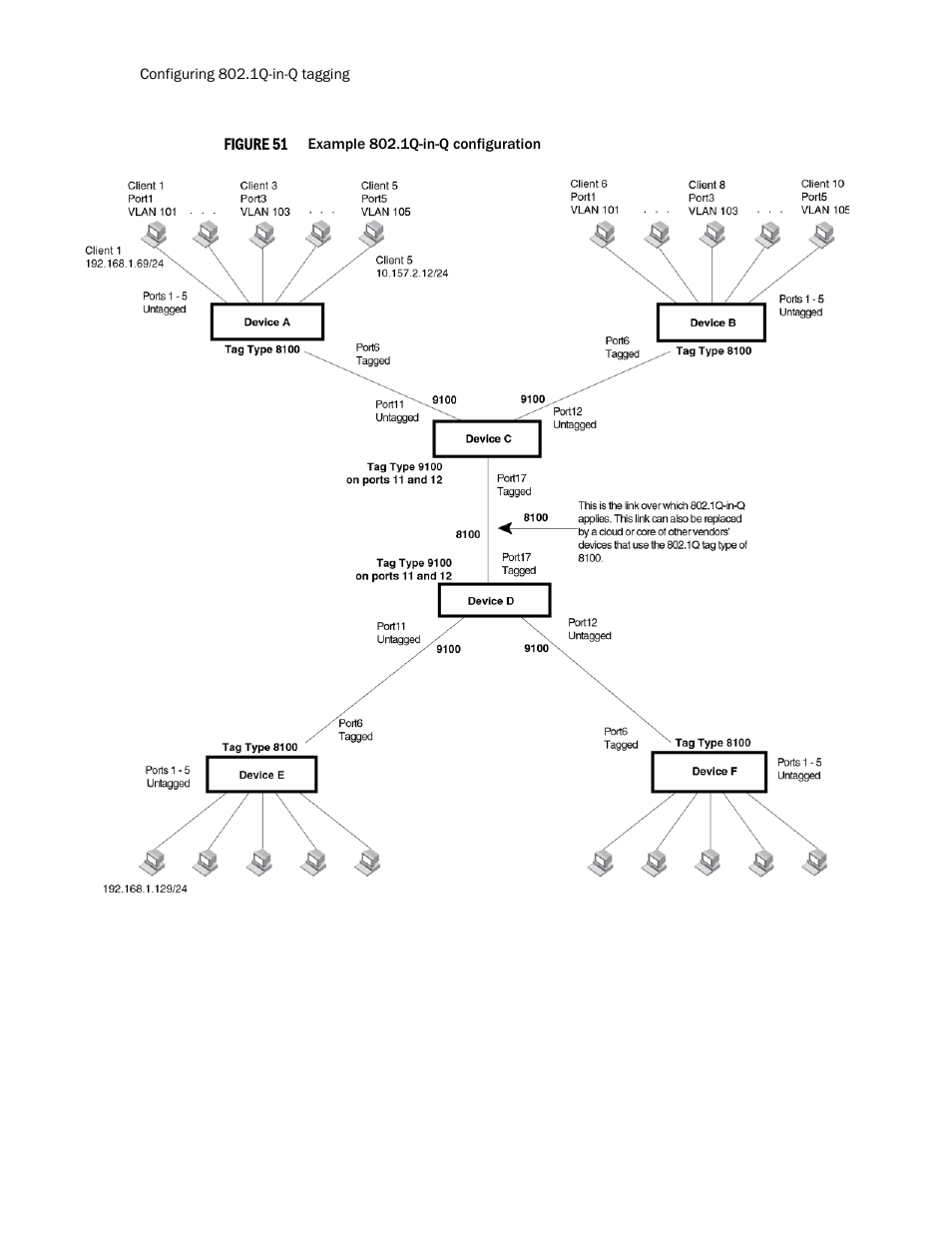 Figure 51 | Brocade TurboIron 24X Series Configuration Guide User Manual | Page 444 / 1116