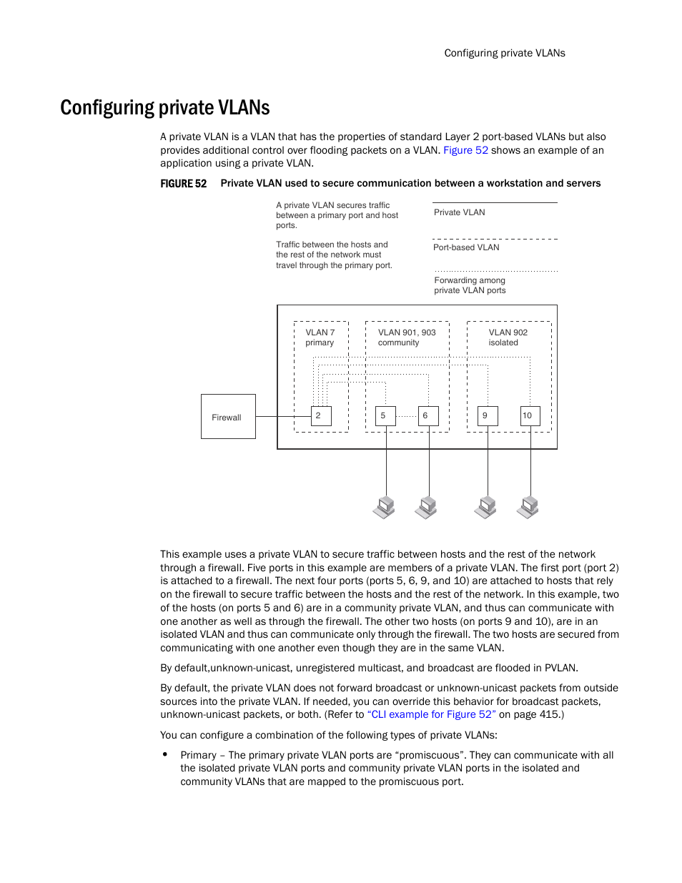 Configuring private vlans | Brocade TurboIron 24X Series Configuration Guide User Manual | Page 445 / 1116
