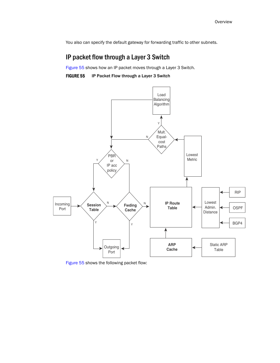 Ip packet flow through a layer 3 switch | Brocade TurboIron 24X Series Configuration Guide User Manual | Page 469 / 1116