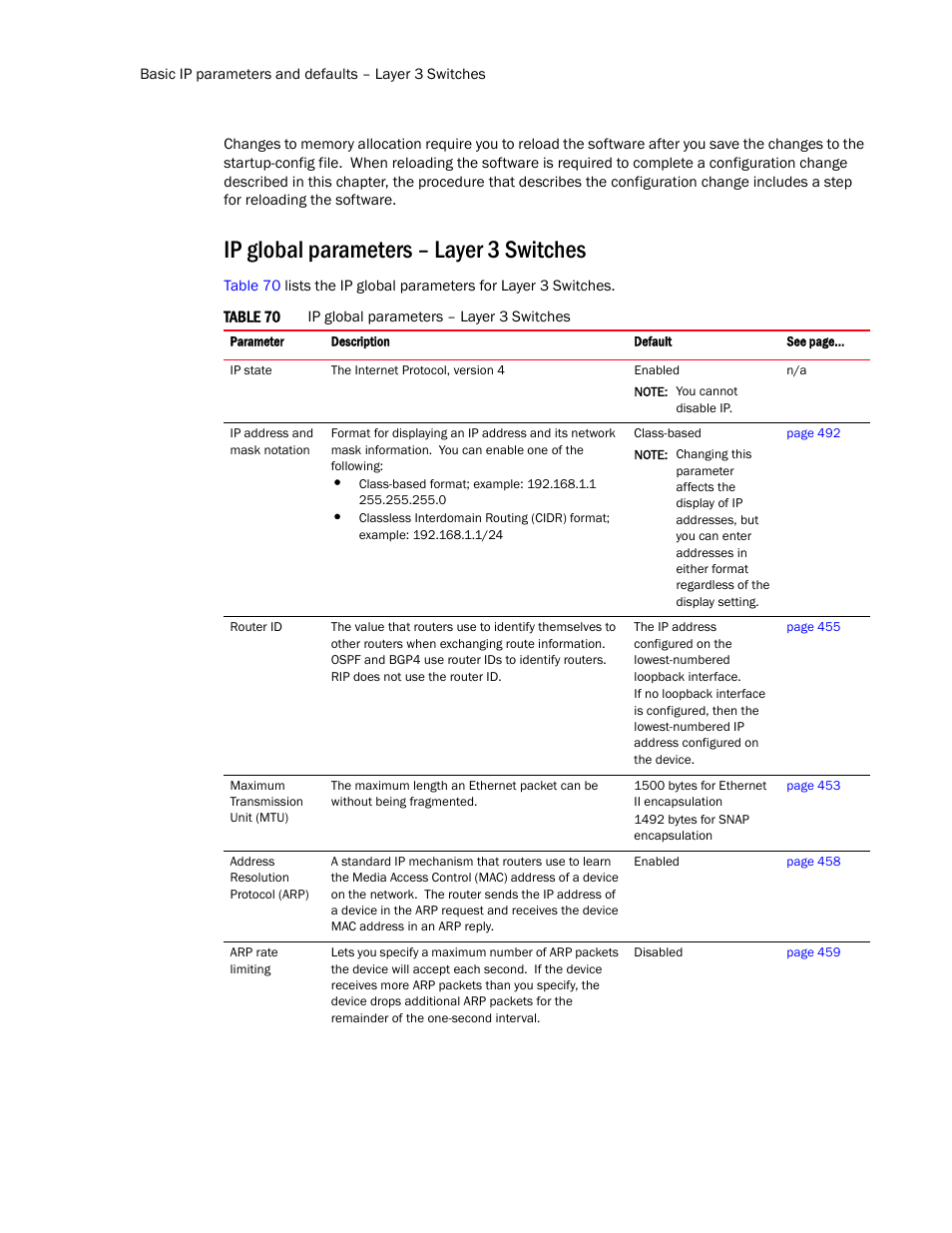 Ip global parameters – layer 3 switches | Brocade TurboIron 24X Series Configuration Guide User Manual | Page 476 / 1116