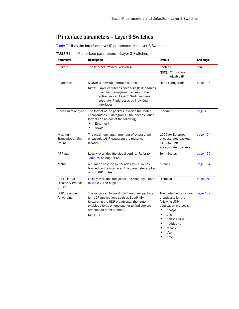 Ip interface parameters – layer 3 switches, Table 71 | Brocade TurboIron 24X Series Configuration Guide User Manual | Page 479 / 1116