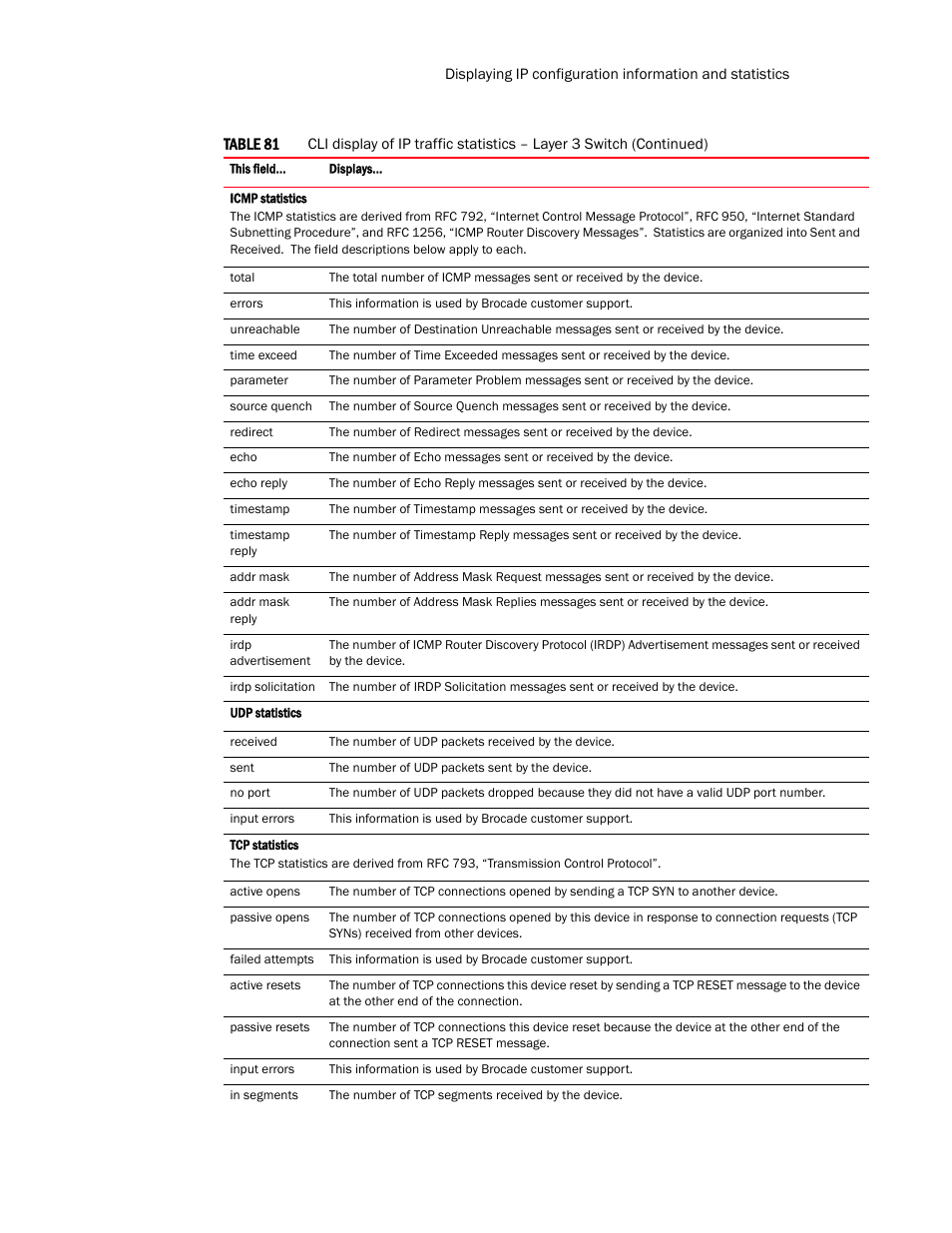 Brocade TurboIron 24X Series Configuration Guide User Manual | Page 539 / 1116
