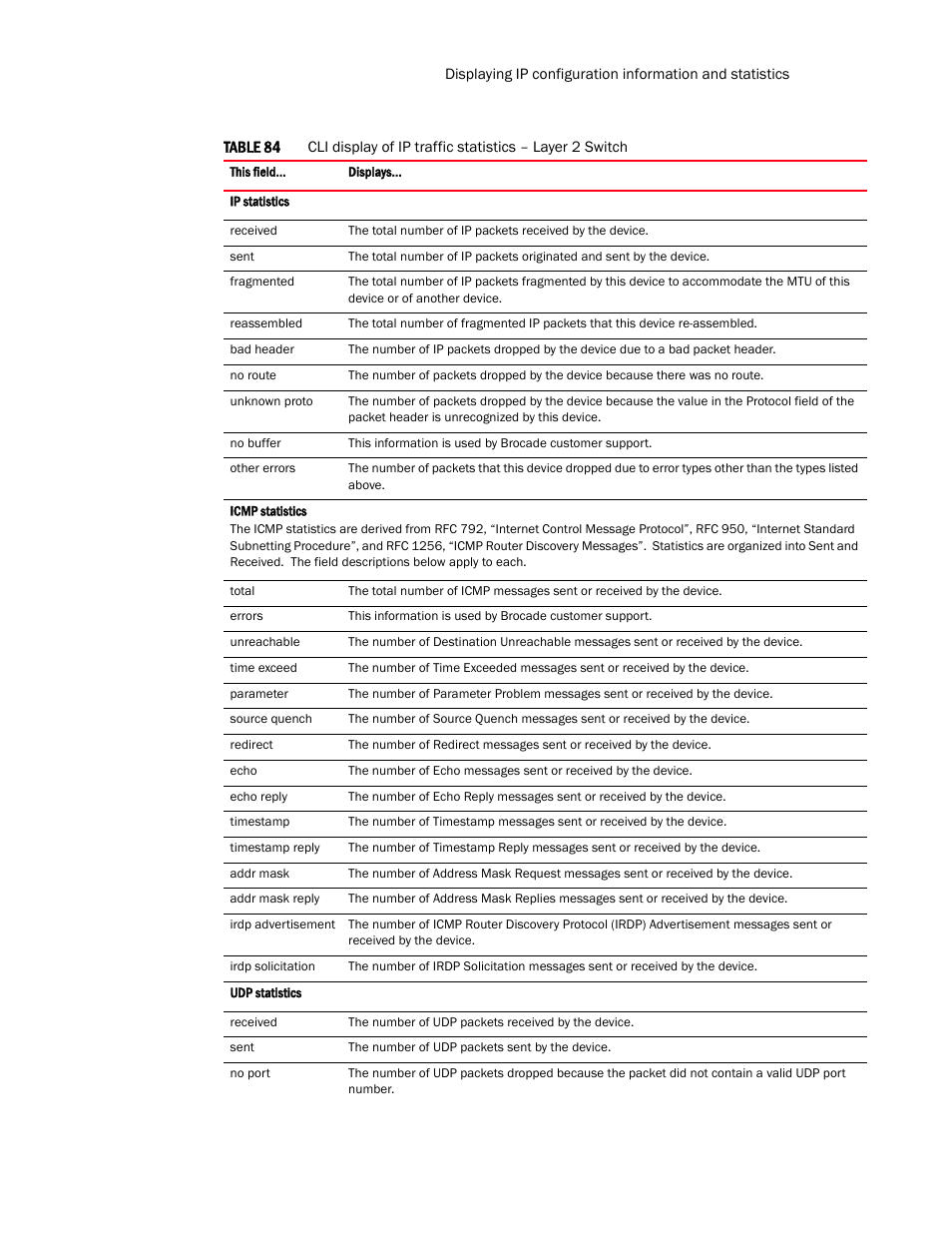 Brocade TurboIron 24X Series Configuration Guide User Manual | Page 543 / 1116