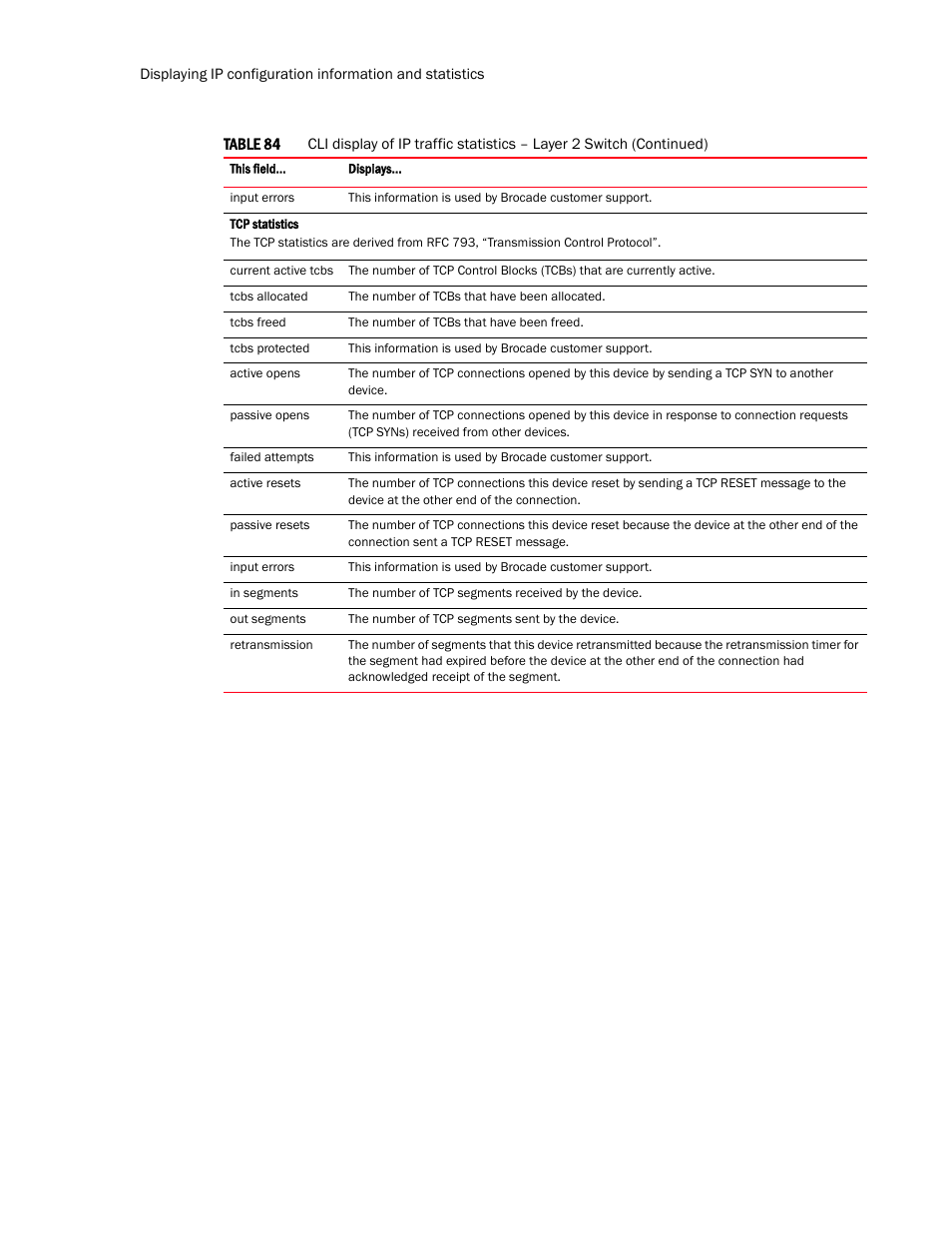 Brocade TurboIron 24X Series Configuration Guide User Manual | Page 544 / 1116