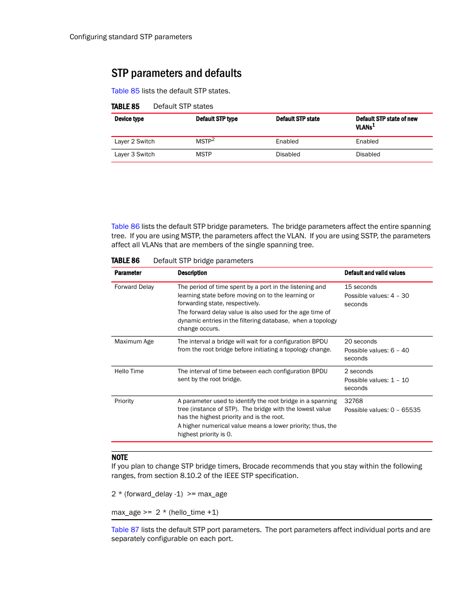 Stp parameters and defaults | Brocade TurboIron 24X Series Configuration Guide User Manual | Page 546 / 1116