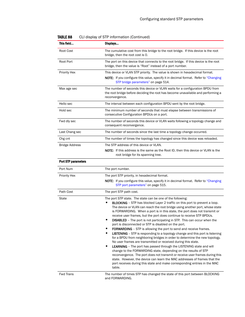 Brocade TurboIron 24X Series Configuration Guide User Manual | Page 553 / 1116
