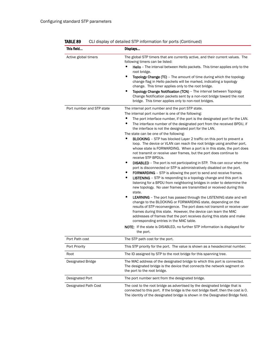 Brocade TurboIron 24X Series Configuration Guide User Manual | Page 556 / 1116