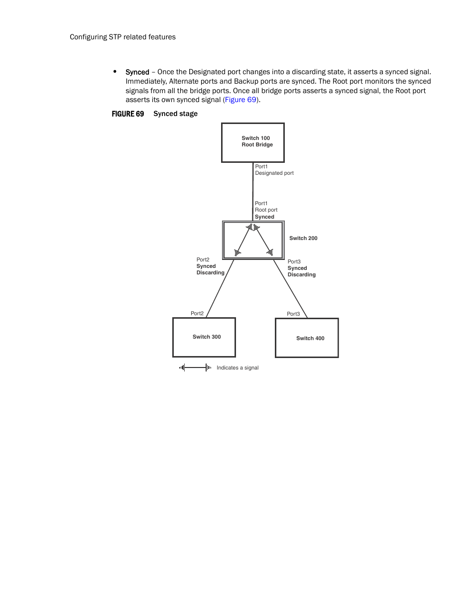 Figure 69 | Brocade TurboIron 24X Series Configuration Guide User Manual | Page 568 / 1116