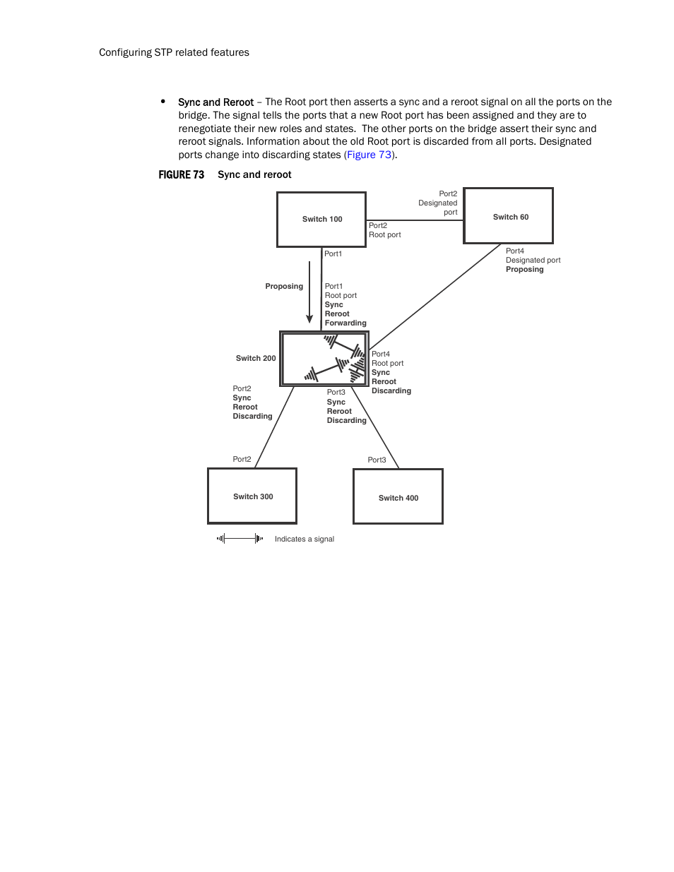 Figure 73, Configuring stp related features, Sync and reroot | Brocade TurboIron 24X Series Configuration Guide User Manual | Page 572 / 1116