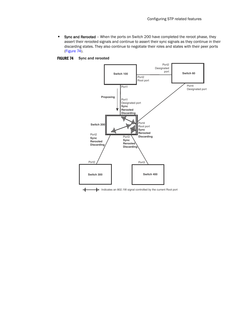 Figure 74, Configuring stp related features, Sync and rerooted | Brocade TurboIron 24X Series Configuration Guide User Manual | Page 573 / 1116